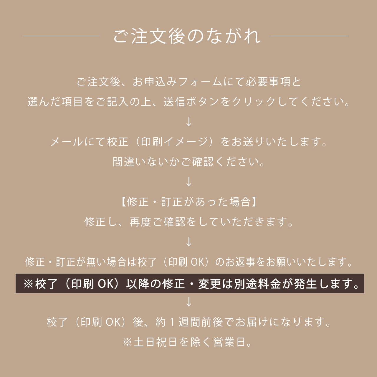 三つ折り席次表 【新郎新婦洋装」｜■ご注文最小15部より